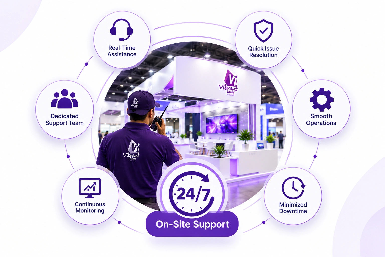 On-Site Support